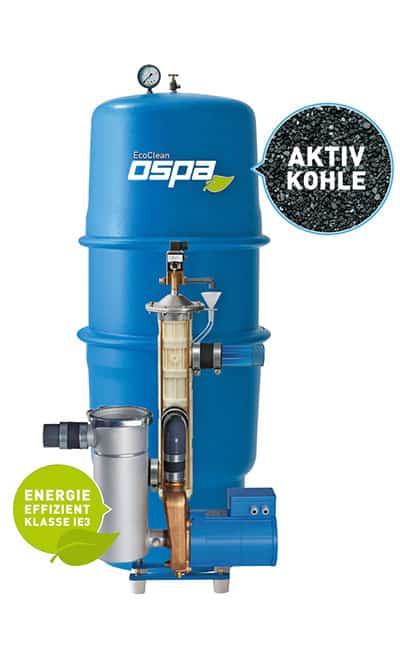 Aktivkohle Filtertechnik